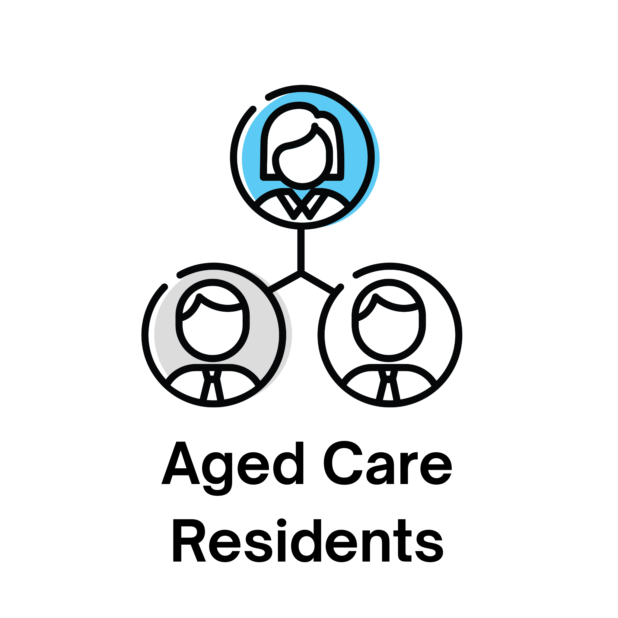 Aged Care Residents (1)
